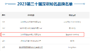 第二十屆深圳知名品牌評審結(jié)果揭曉，逸云天上榜“深圳知名品牌”!